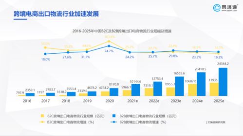 破局與新生 傳統(tǒng)貨代企業(yè)布局跨境營銷與國內(nèi)貿(mào)易代理的必然選擇