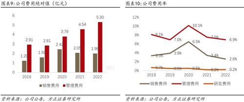 深度解讀 小商品城B端貿易數字化大勢所趨，打造國際一流綜合貿易服務商的互聯網銷售新路徑
