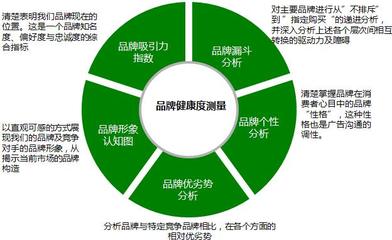 肯卓市場(chǎng)研究 深度洞察，驅(qū)動(dòng)品牌成長(zhǎng)的專業(yè)伙伴