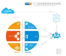 體重管理與品牌管理 健康與商業的雙贏之道